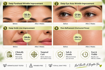 The Retinal Lift
